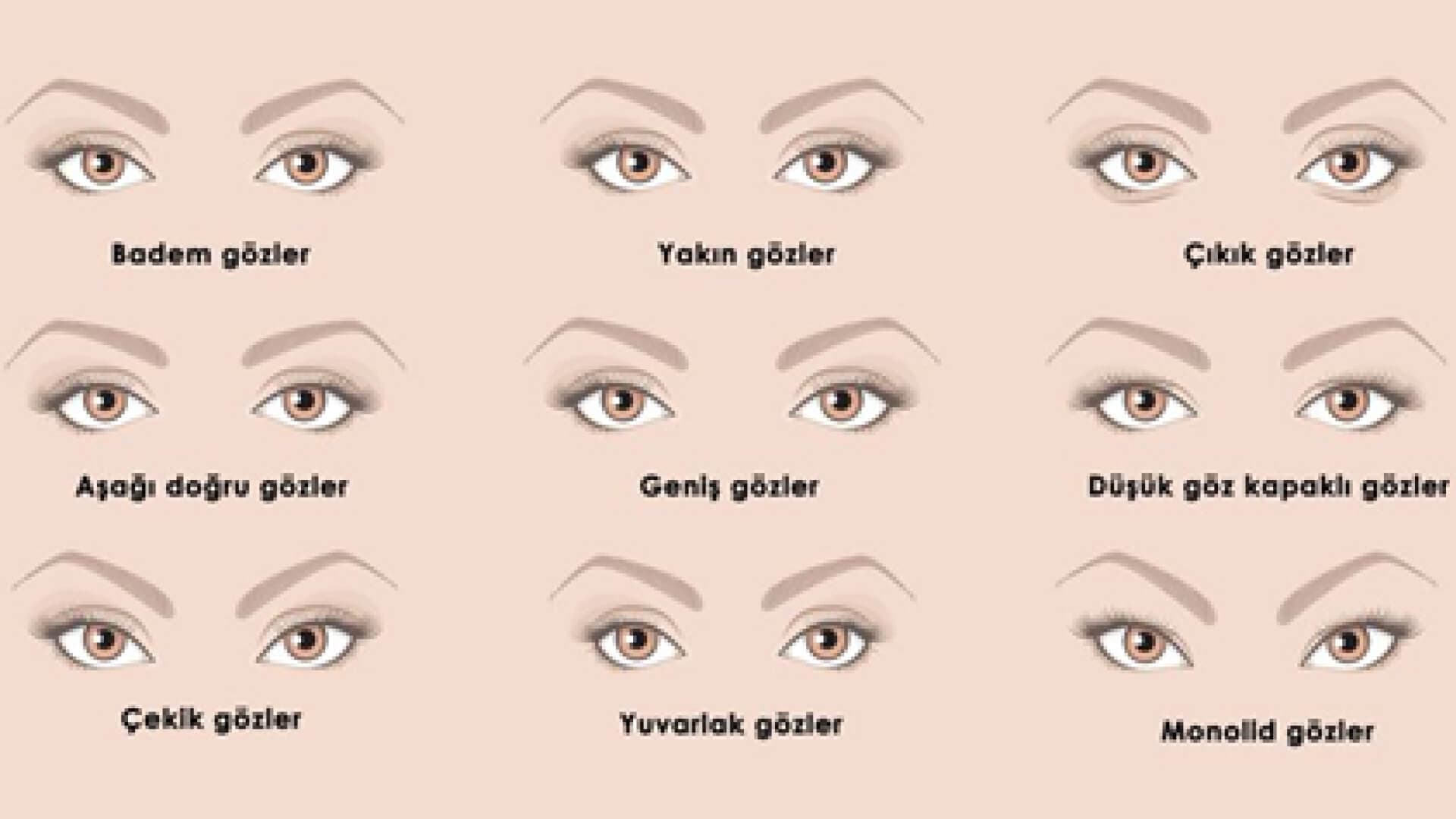 Eyeliner Göz Şekli