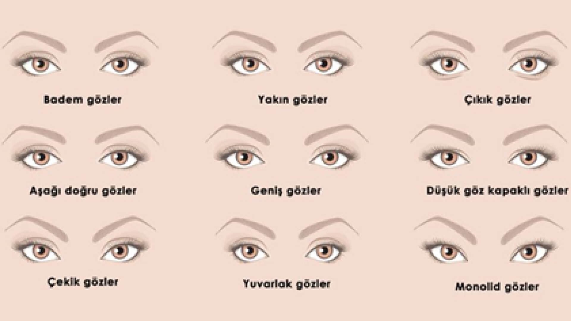 Eyeliner Göz Şekli